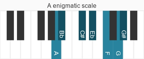 Piano scale for enigmatic